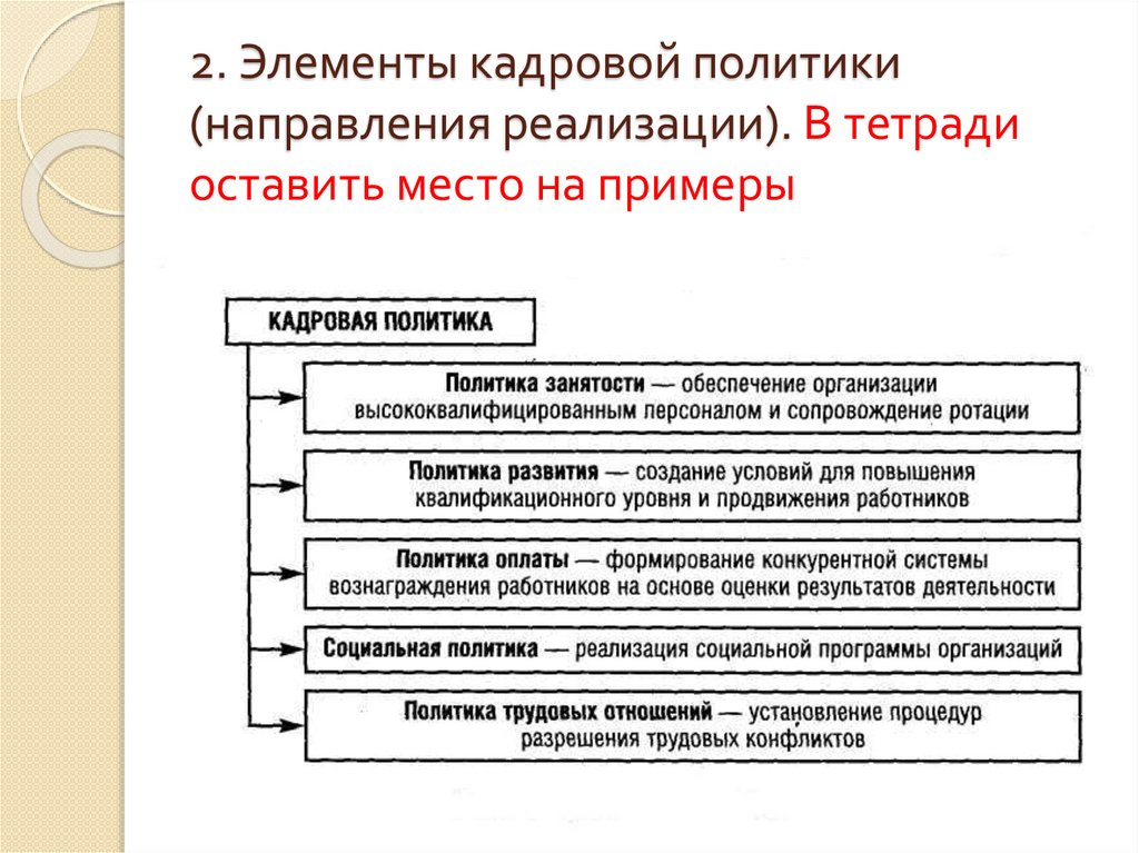 Уровни кадровой стратегии