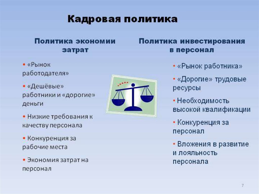 Политика расходов. Рынок работника кадровая политика. Особенности кадровой политики организации. Конкуренция за кадры высшей квалификации. Политика «строгой экономии».