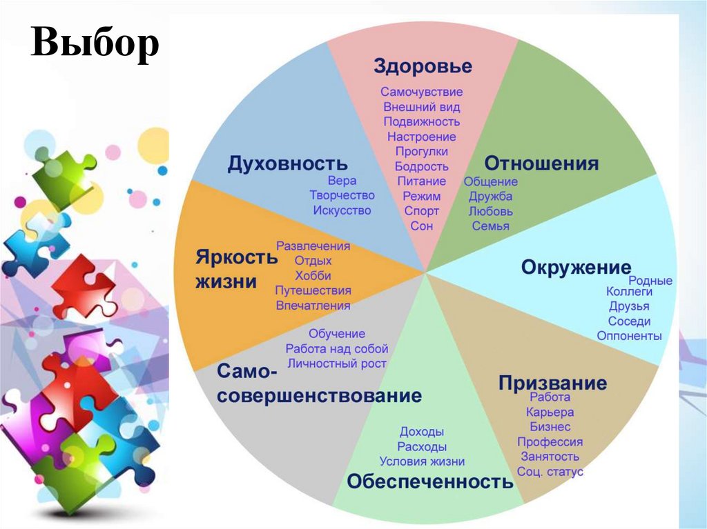 Какие демократические ценности вы считаете наиболее важными диаграмма