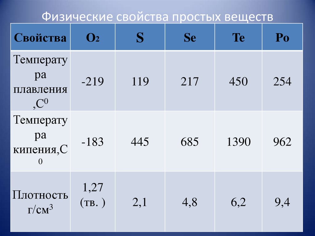 Халькогены 9 класс химия