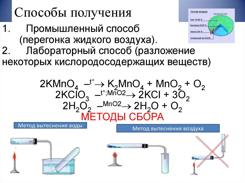 Получение и свойства кислорода