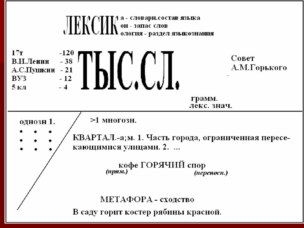 Схемы онлайн русский язык