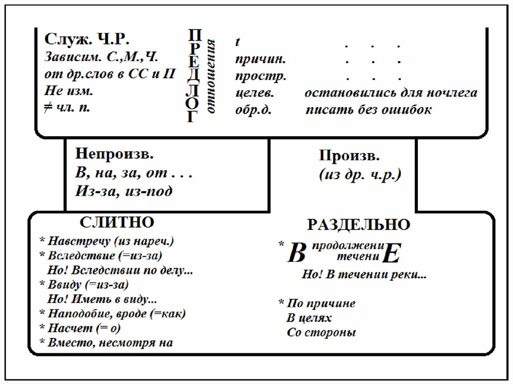 Опорная схема обращение