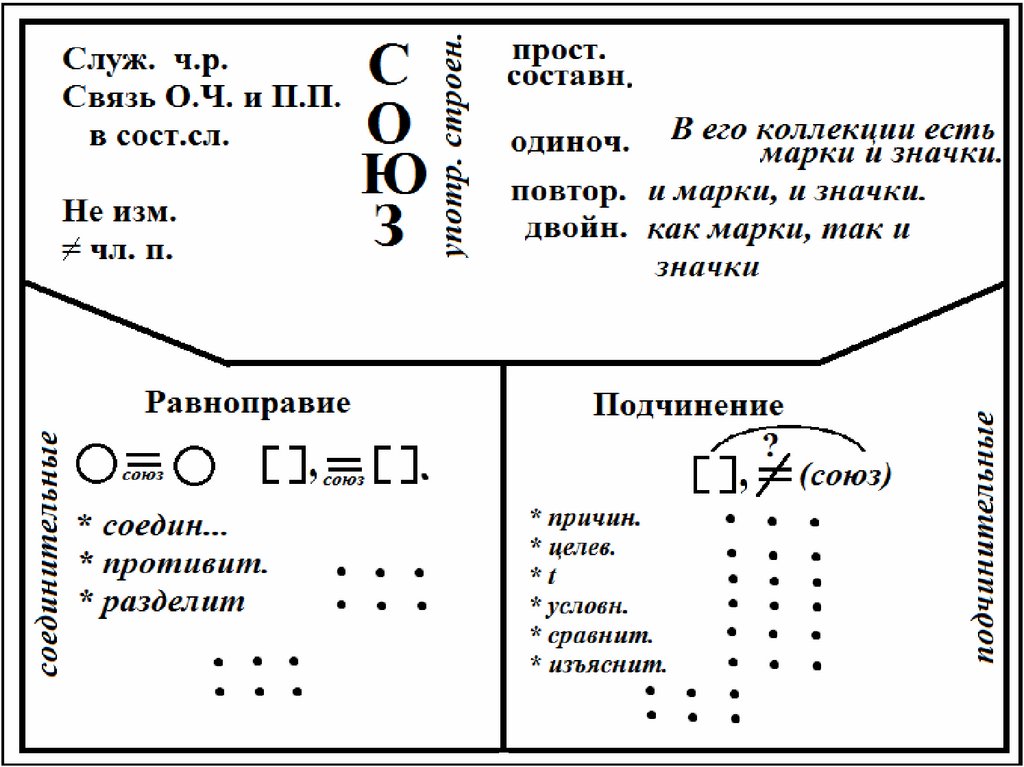 Схема на казахском