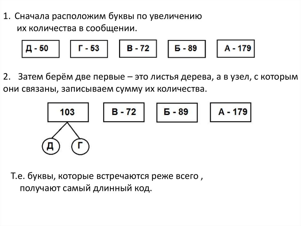 Кодирование по образцу дискретного сигнала прямые коды словесный алгоритм их построения примеры