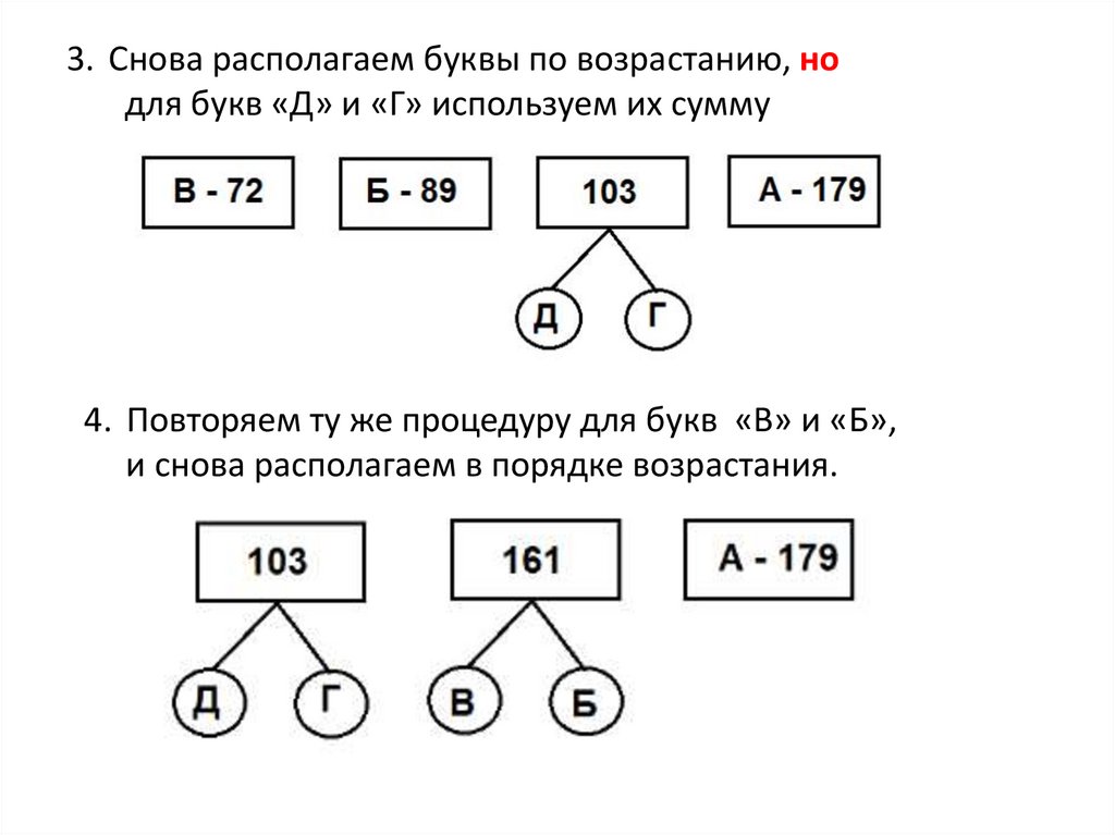 Метод хаффмана в excel