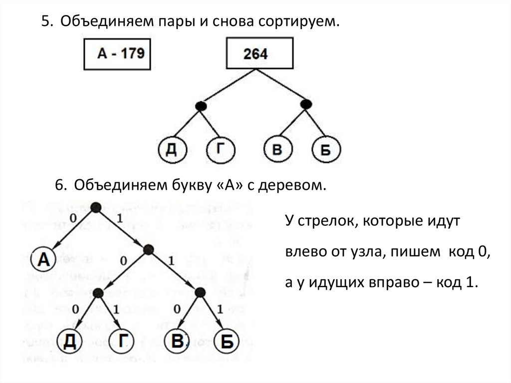 Метод хаффмана в excel