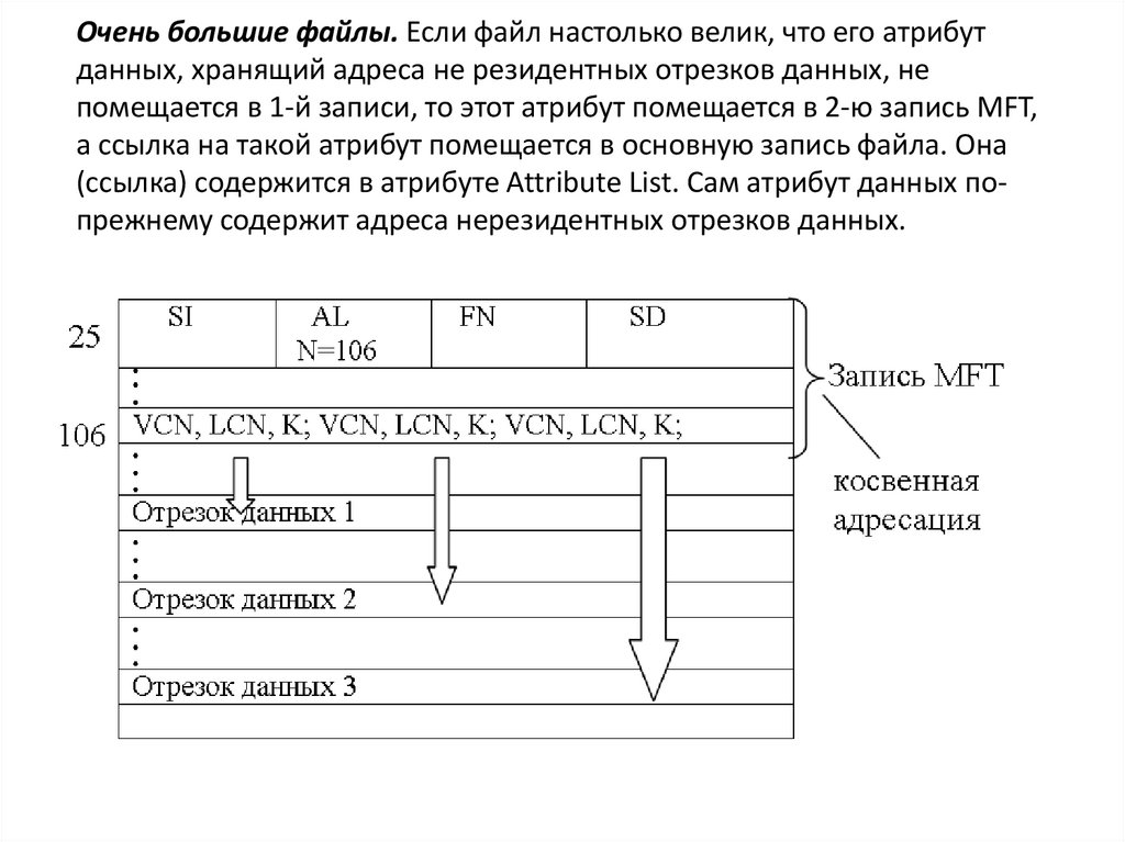 Как разрабатывались файловые системы