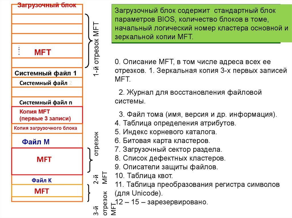 Файловая система windows имеет структуру какую