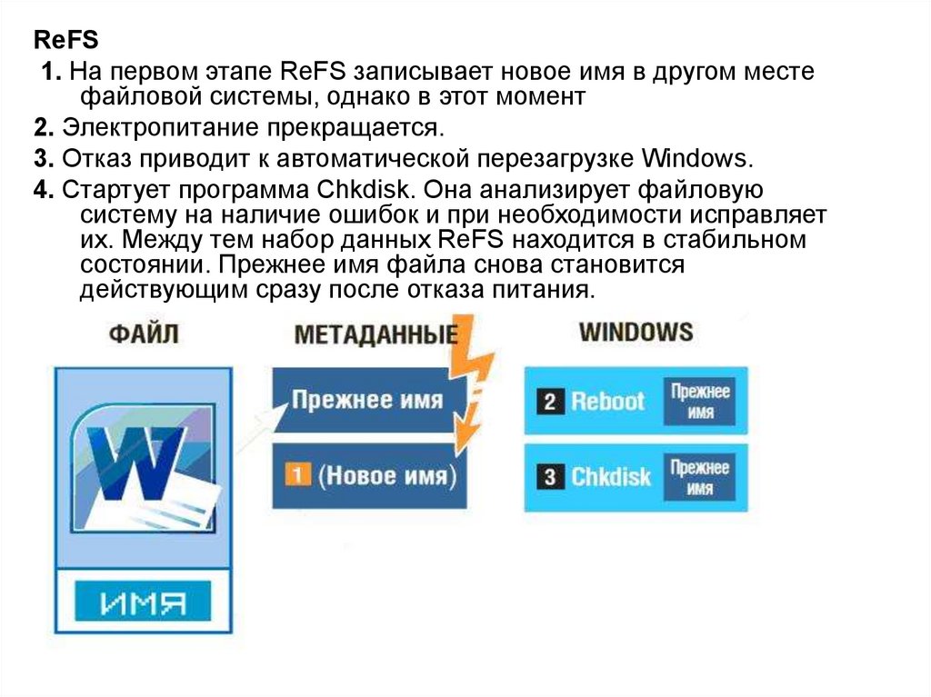 Файловая система windows имеет структуру какую