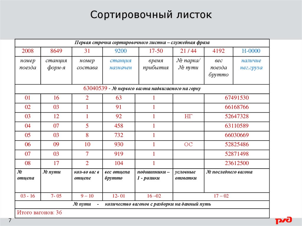 Натурный лист поезда образец