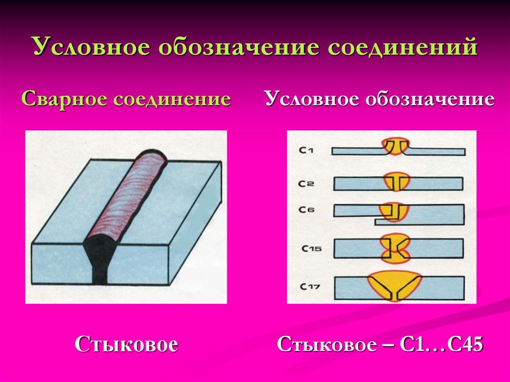 Сварным соединением является