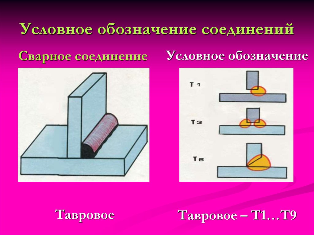 1 сварной. Тавровый сварной шов т1. Тавровое сварное соединение т1. Сварочный шов т6. Тавровое соединение сварка т1.