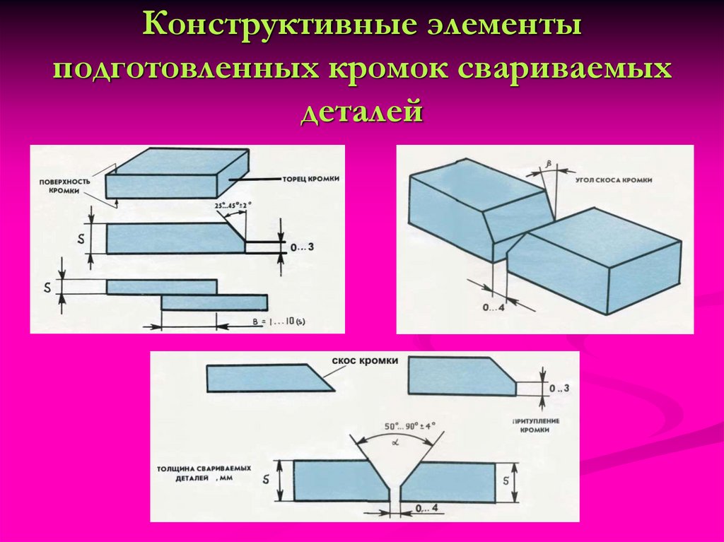 Сварные швы презентация