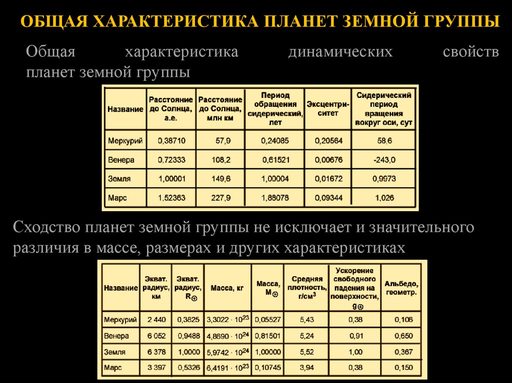 Атмосферное давление на планетах земной группы презентация