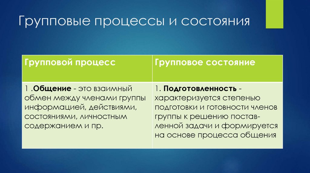 Групповые процессы и групповые задачи. Групповые процессы в группе.