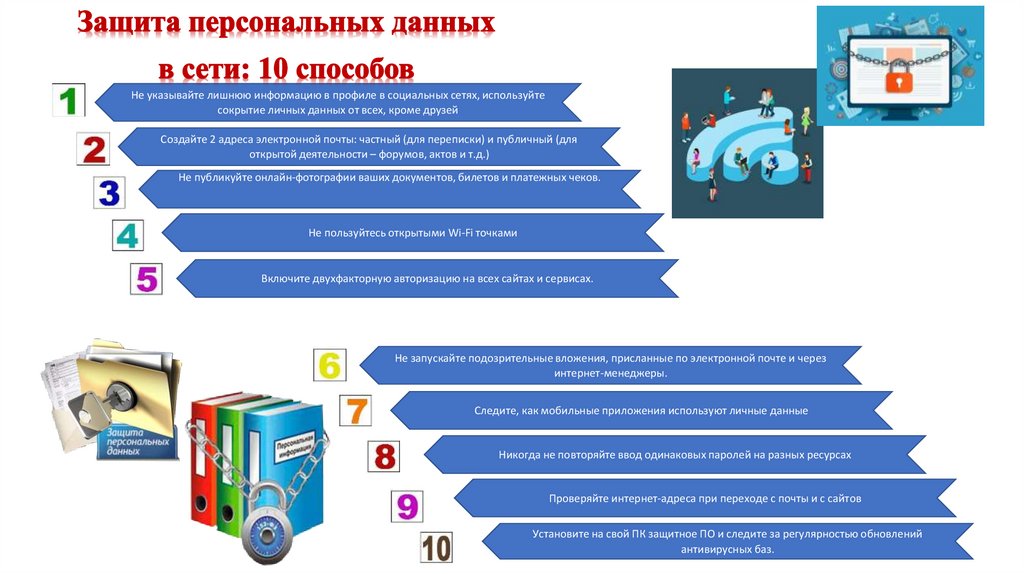 Персональные данные презентация