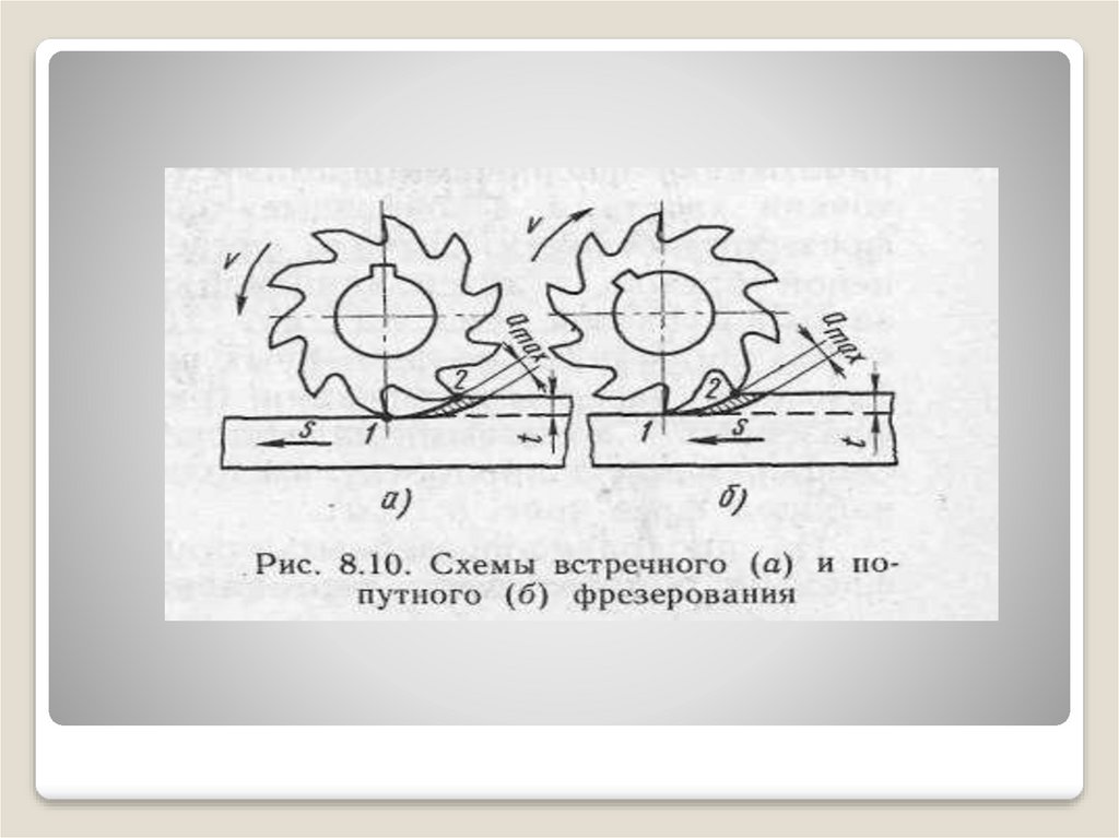 Основные виды схемы фрезерования