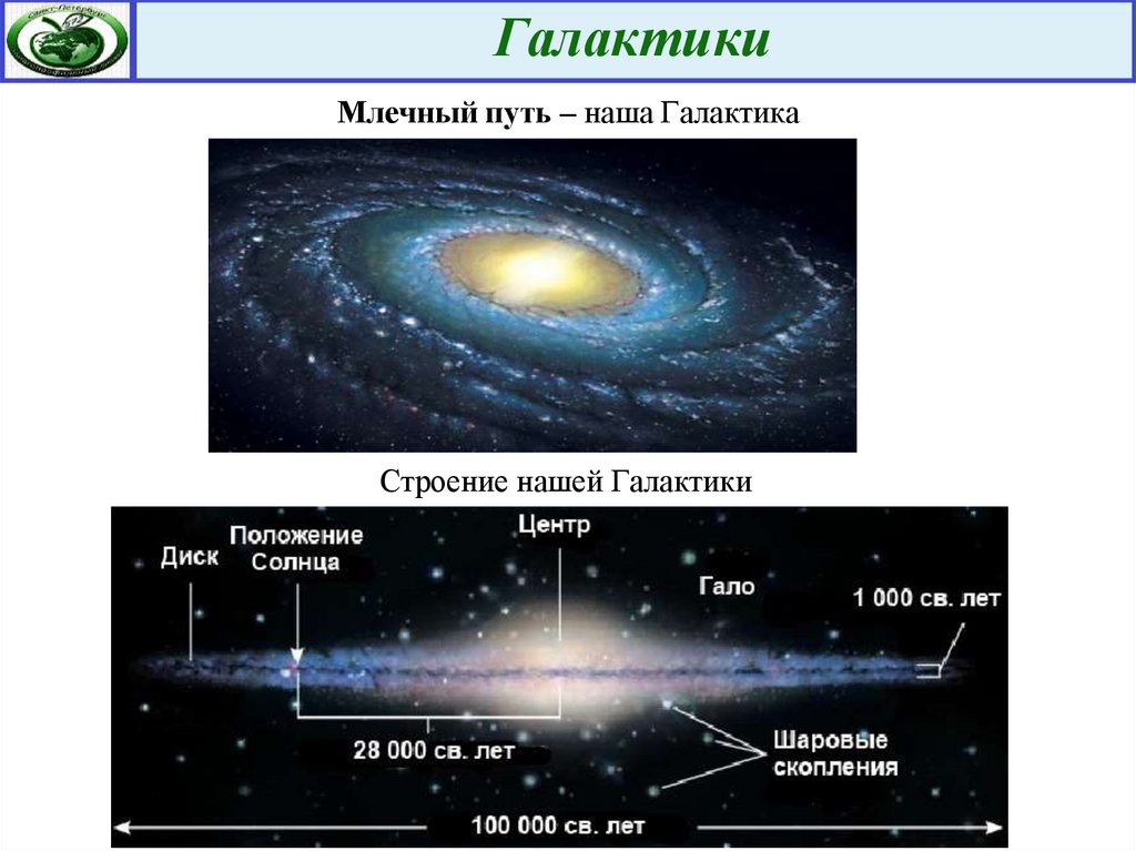 Опишите структуру нашей галактики сделайте рисунок