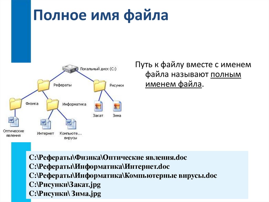 О файлах и файловых структурах 7 класс презентация семакин