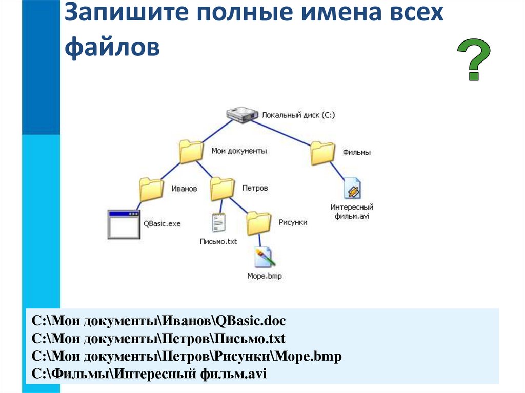 Дерево каталогов даны полные имена файлов