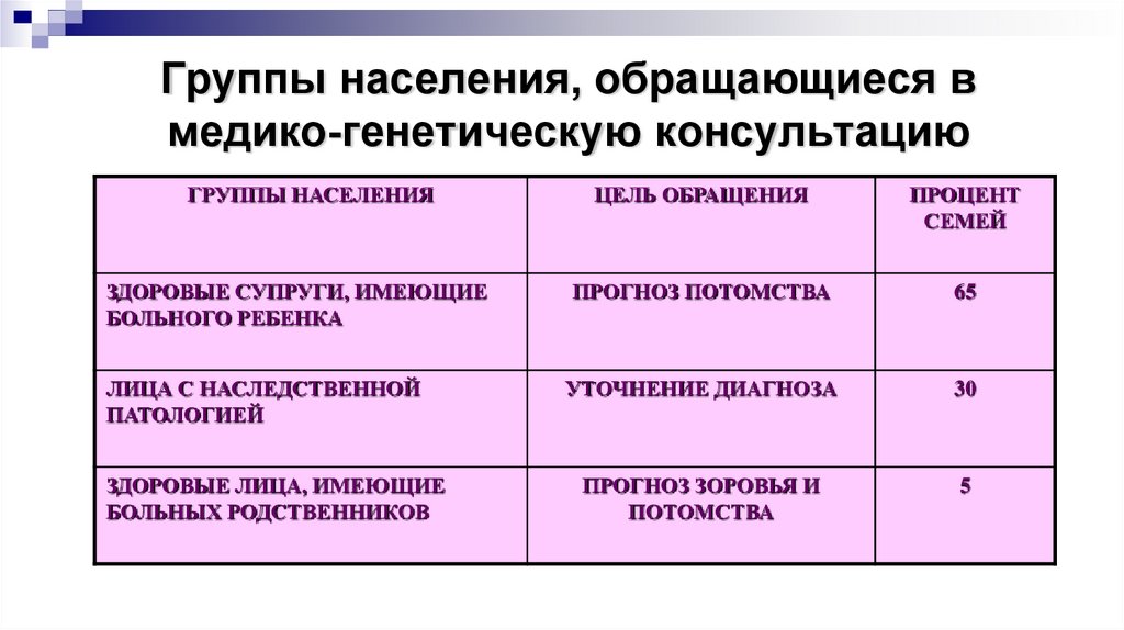 Профилактика наследственной и врожденной патологии презентация