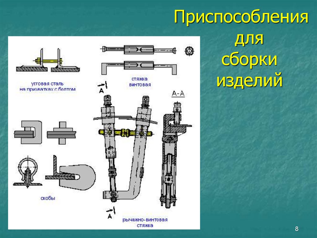 Карта сборки изделия