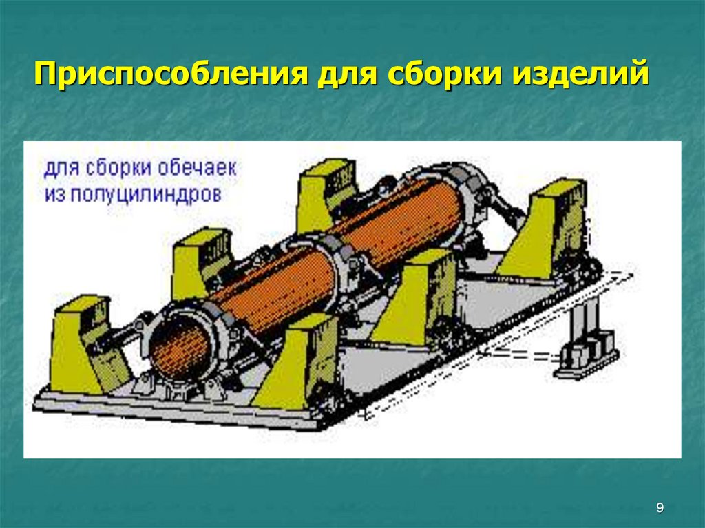 Сборка под. Сборка изделий в приспособлениях. Подвижная сборка изделий. Сборочное изделие. Изделия под сварку.