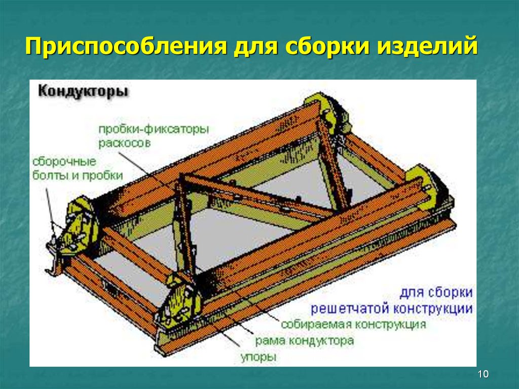 Назовите сборочно сварочное приспособление изображенное на рисунке