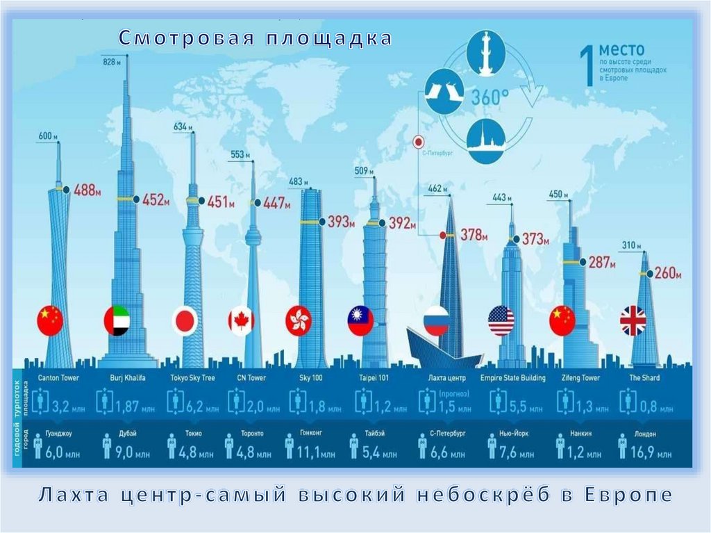 Лахта центр сколько. Лахта центр высота смотровой площадки. Башня Газпрома в Санкт-Петербурге смотровая площадка. Лахта центр смотровая. В Лахта центре есть смотровая площадка.