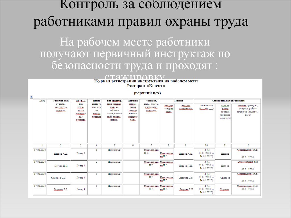 Контроль за соблюдением работниками правил охраны труда