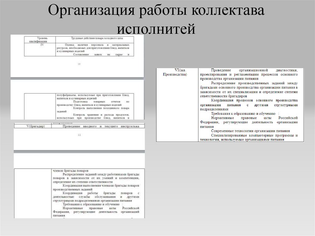 Организация работы коллектава исполнитей