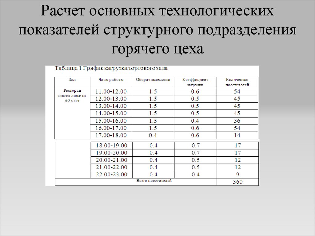 Температура в горячем цехе