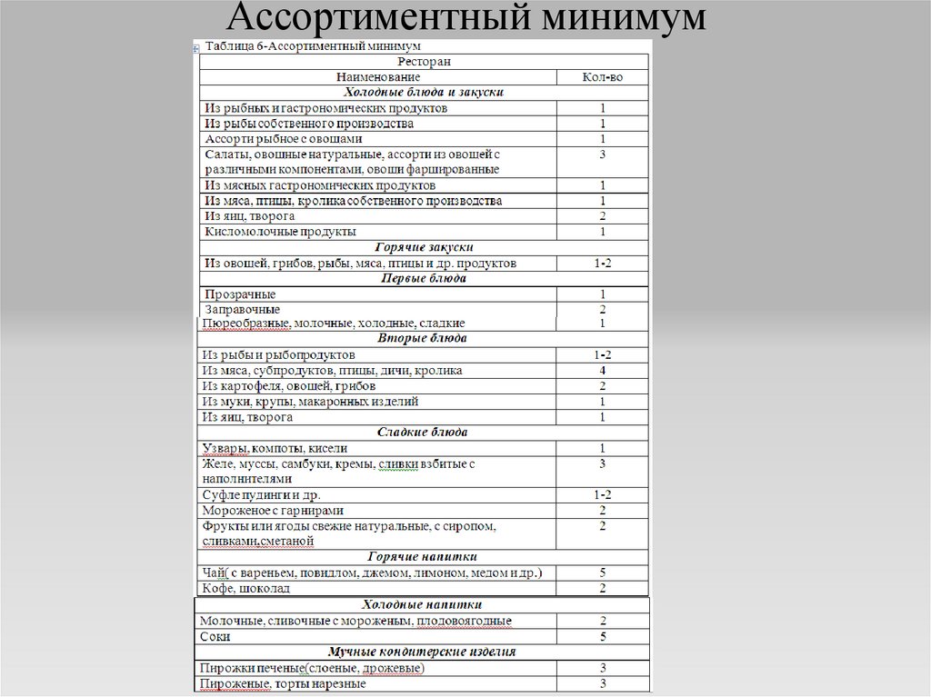 Ассортиментный минимум