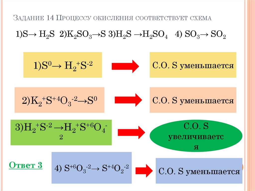 Процесс окисления алюминия. Задания ОГЭ окисления. Процессу окисления соответствует схема s-2 s+4. Ns1 химия. Решение задания 1 химия.