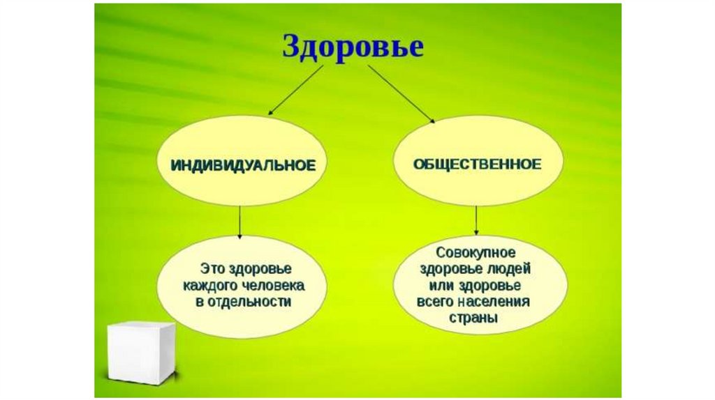 Презентация здоровье человека обж 9 класс презентация