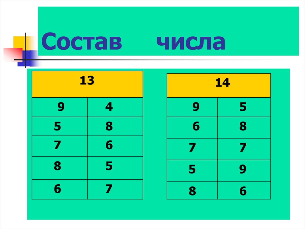 13 1 класс. Состав числа 13 и 14. Состав числа 11. Состав числа 13. Состав числа 13 домики.