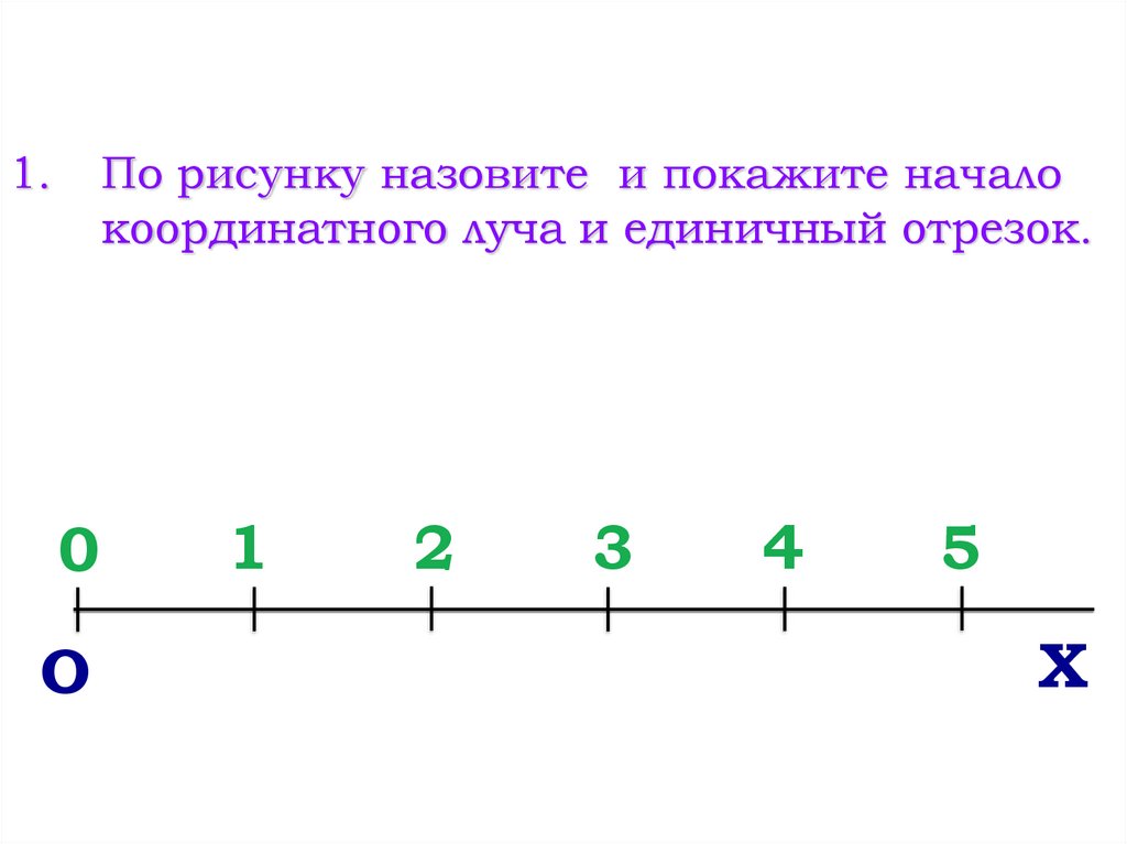 Построй в тетради числовой луч выбери единичный. Числовой Луч картинка. Числовой Луч 1 класс. Числовой Луч 4 класс. Числовой Луч и открытый числовой Луч.