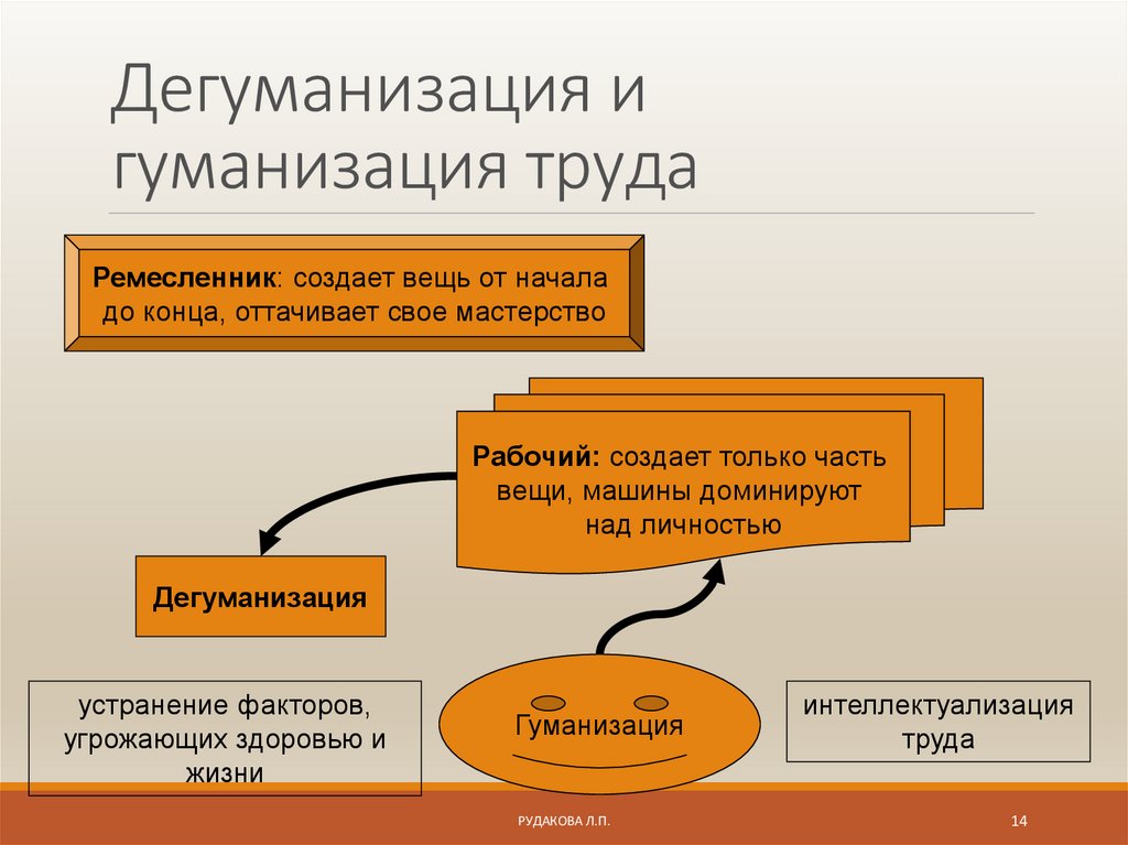 Гуманизация науки