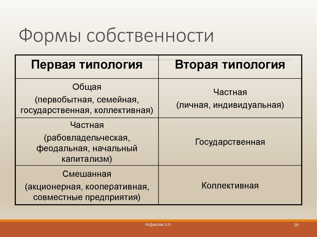 Собственность государства