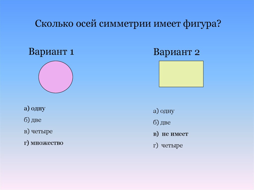 Ось симметрии круга. Сколько всего осей симметрии имеет фигура. Сколько осей симметрии имеет фигура 2 фигура 3. Какие фигуры имеют множество осей симметрии. Сколько осей симметрии имеет фигура 2.