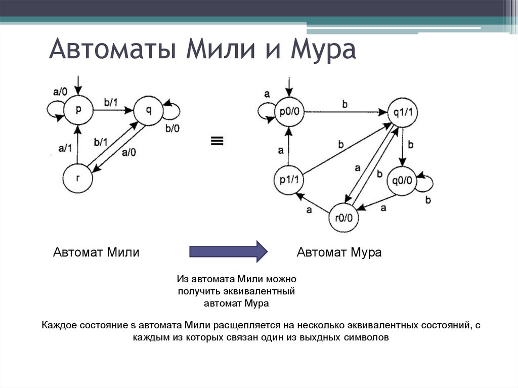 Диаграмма мура дискретная математика