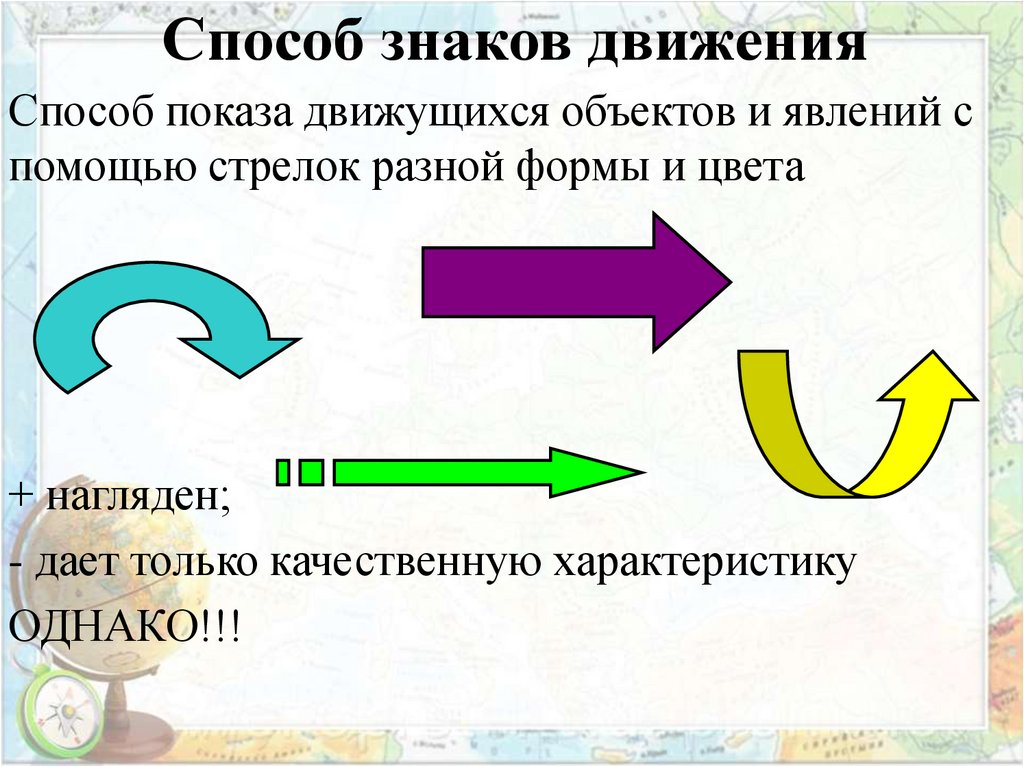 Обозначение метода