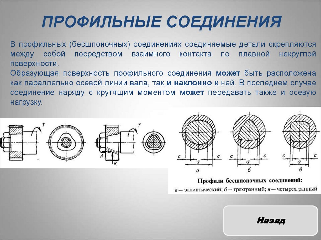 Клеммовые соединения презентация