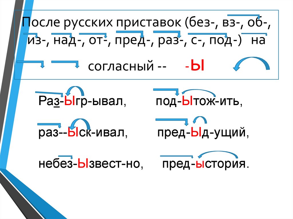 Приставка пред. И после русских приставок. Ы после русских приставок. Вз русская приставка.