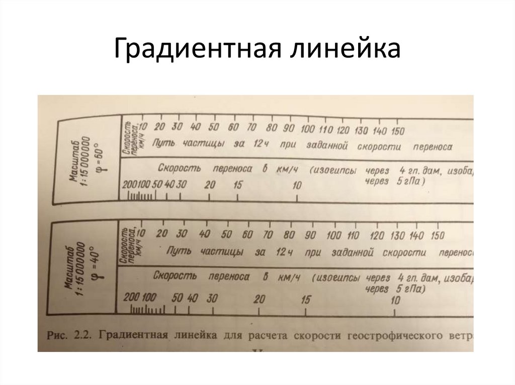 Градиентная линейка