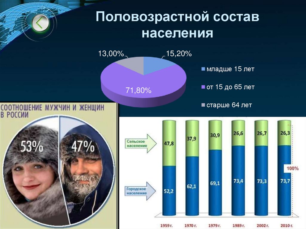 Презентация россия и современный мир