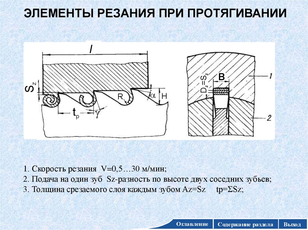 Схемы резания при протягивании