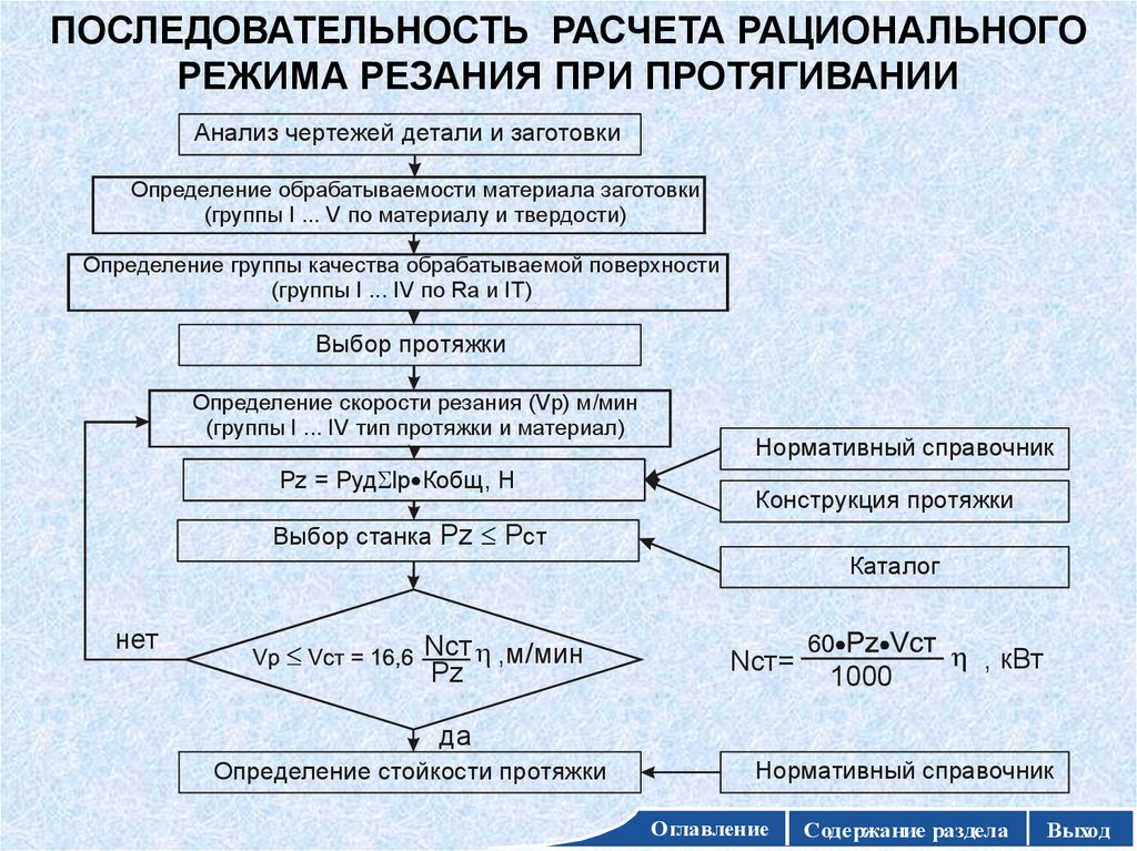 Последовательность расчетов