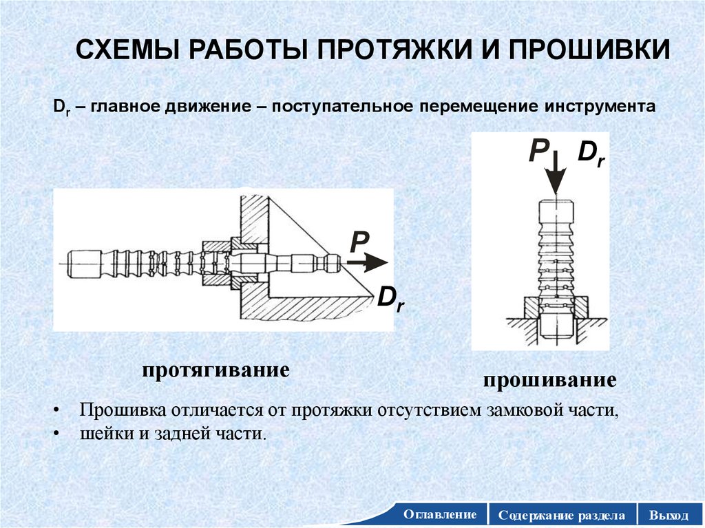 Конструкция протяжки работающей по профильной схеме элементы режимов резания